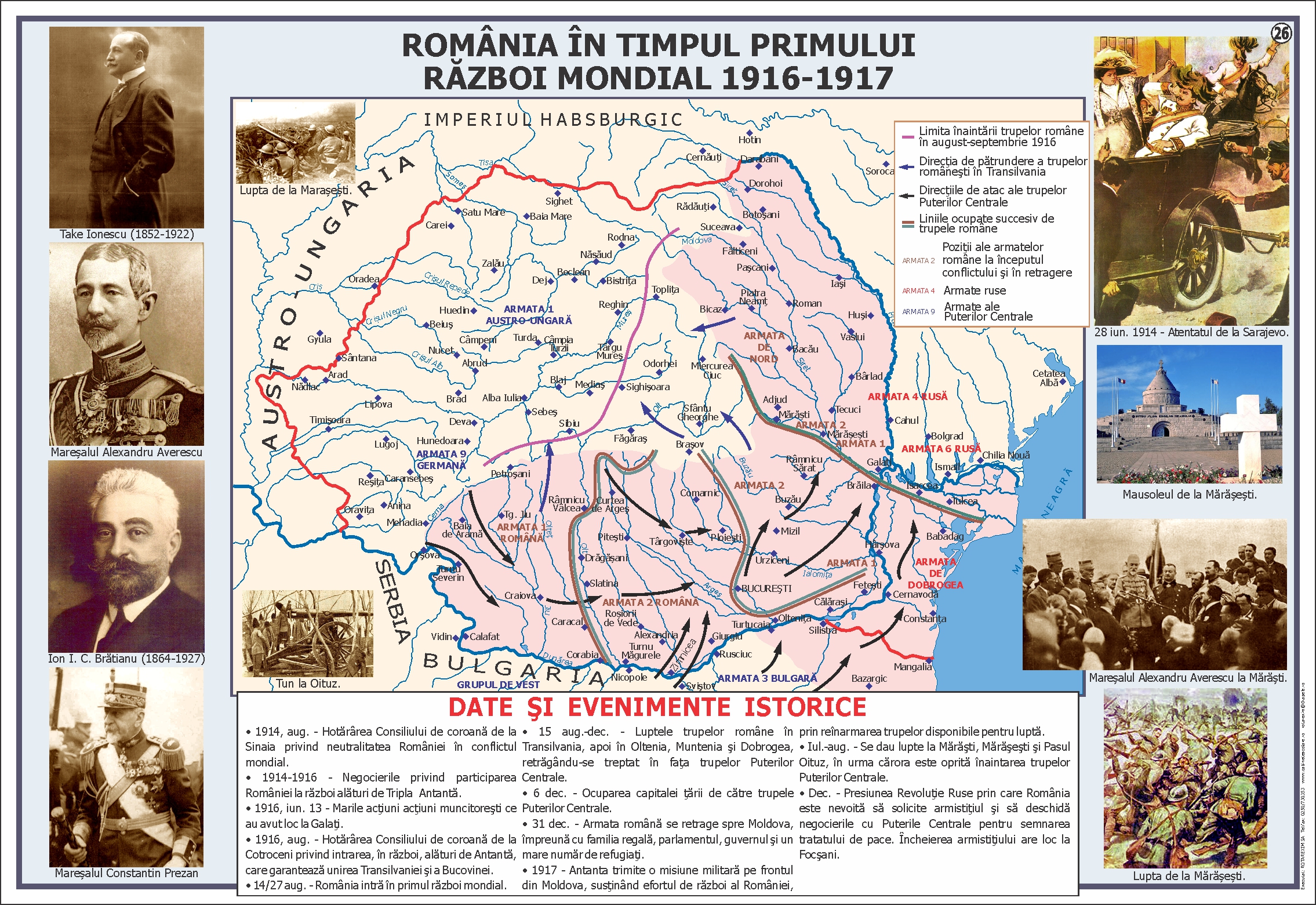 România în timpul primului război mondial