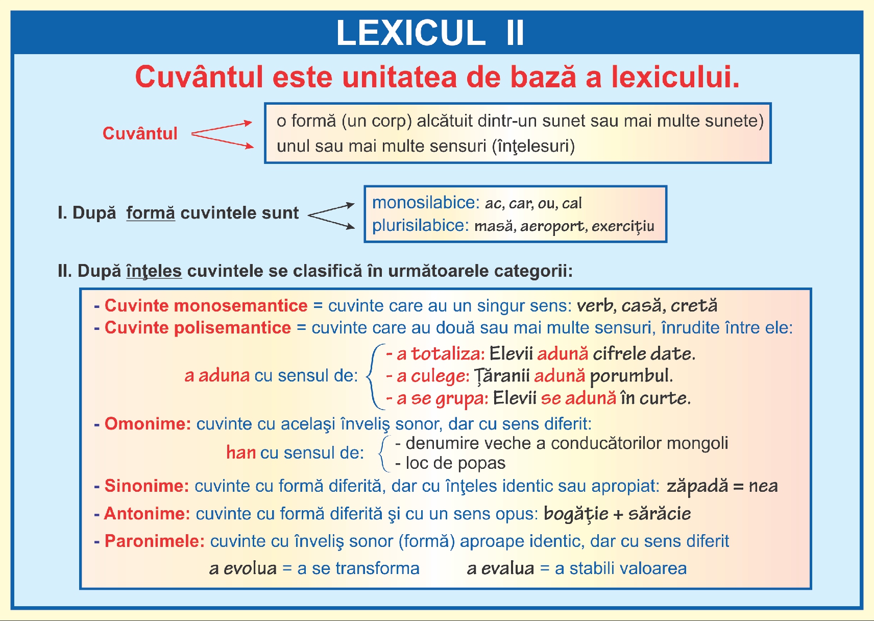 Lexicul II