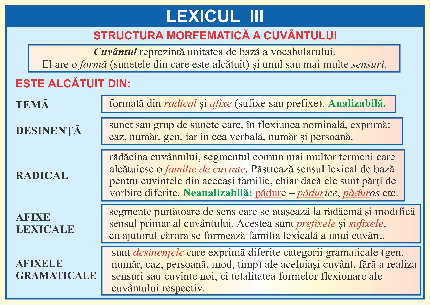 Lexicul III