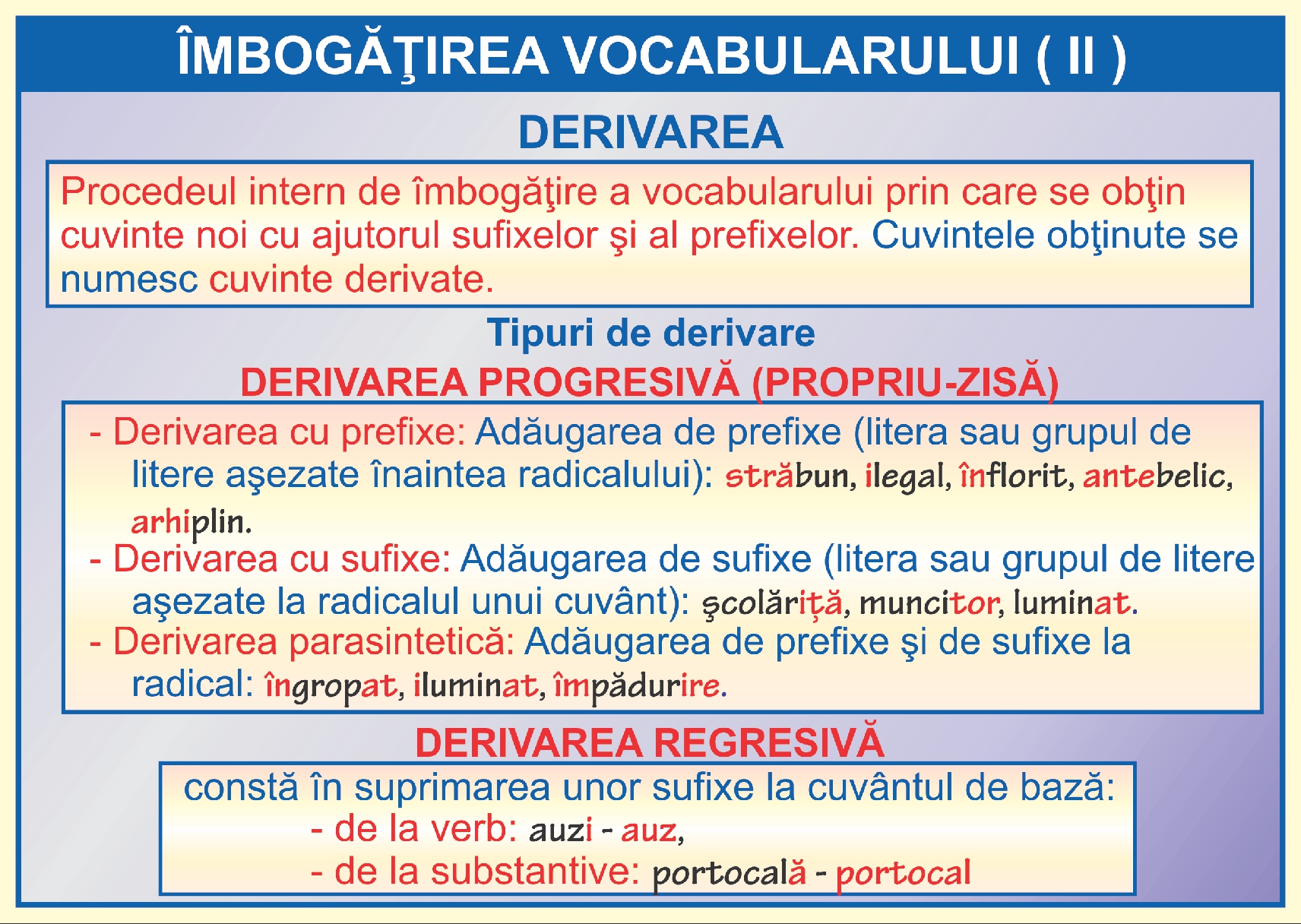 Îmbogățirea vocabularului - II