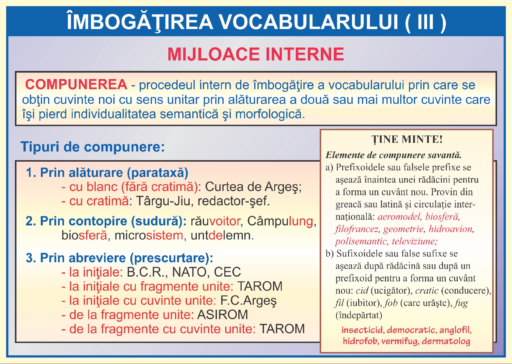 Îmbogățirea vocabularului - III