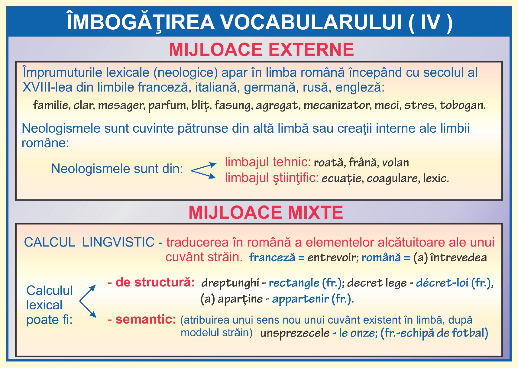 Îmbogățirea vocabularului - IV