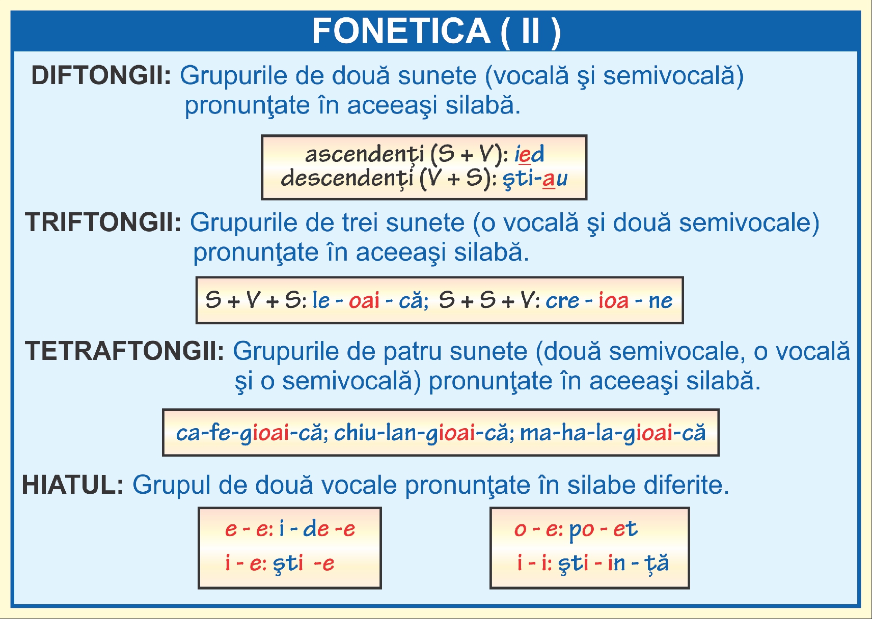 Fonetica - II