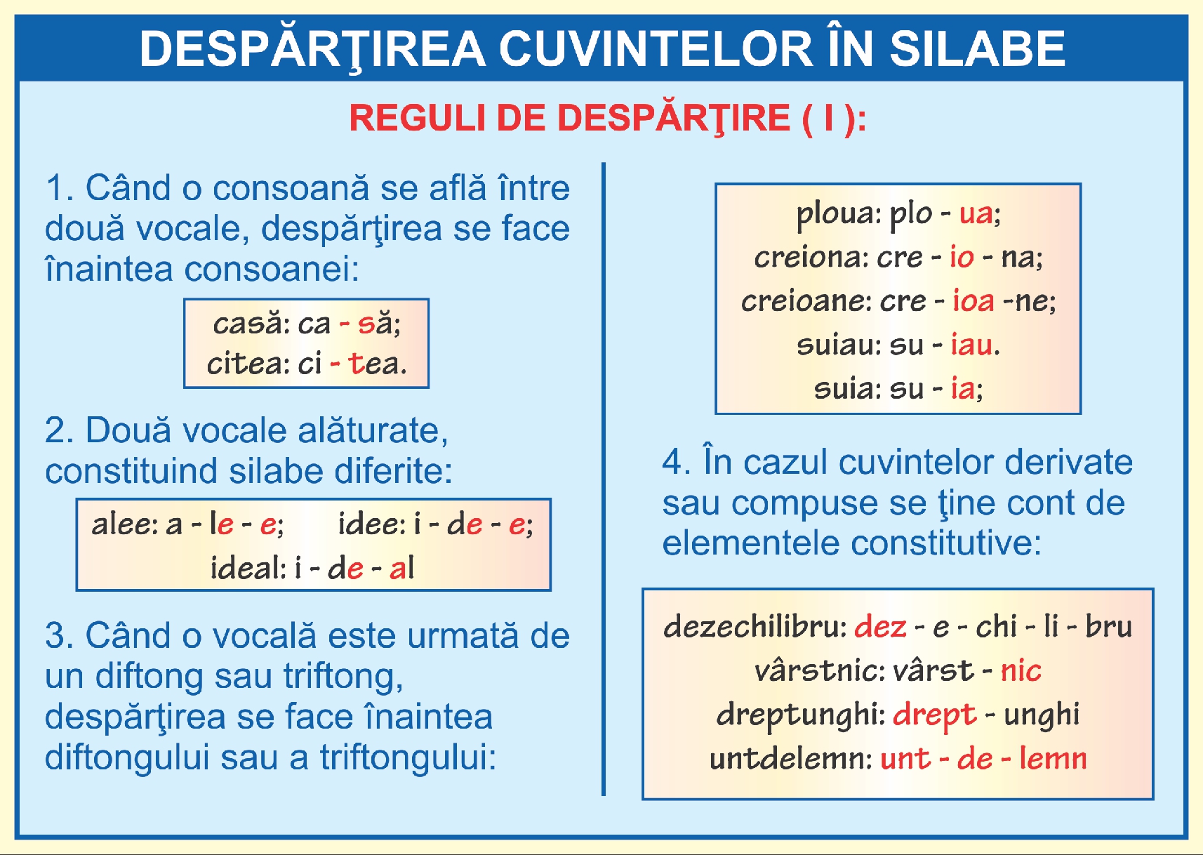 Despartirea cuvintelor in silabe - II