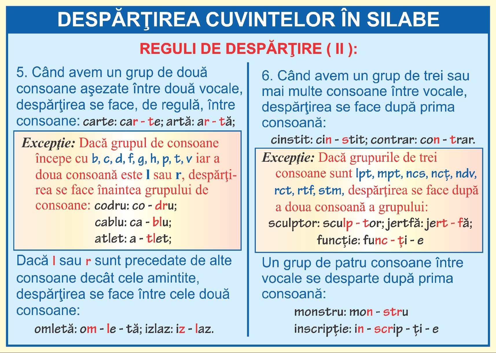 Despartirea cuvintelor in silabe - III