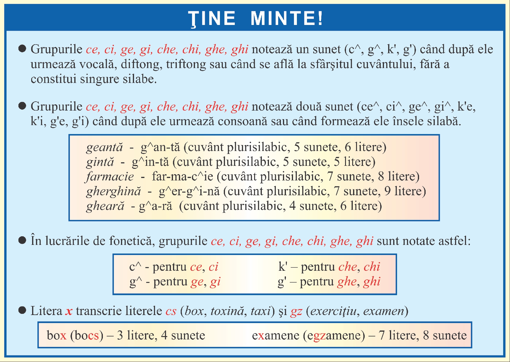 Despartirea cuvintelor in silabe - Tine minte!