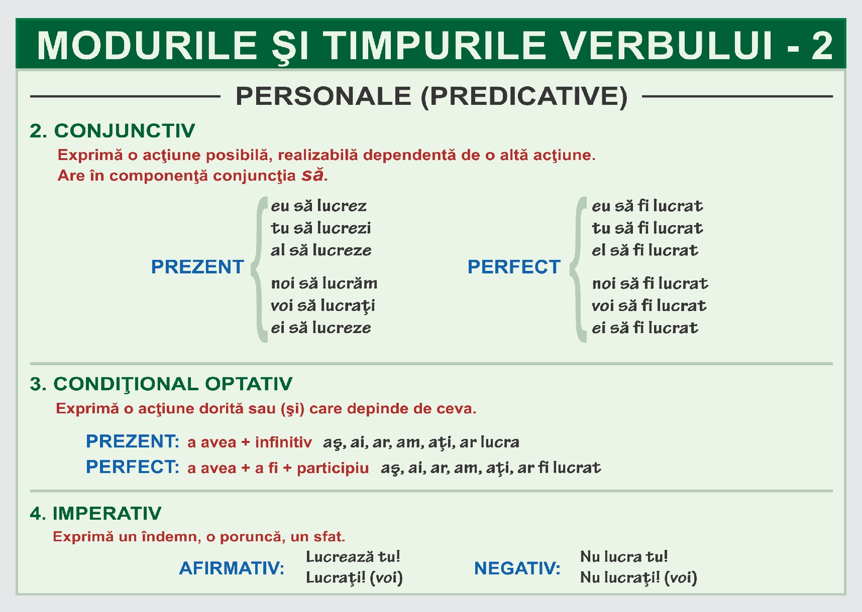 Modurile și timpurile verbului - II