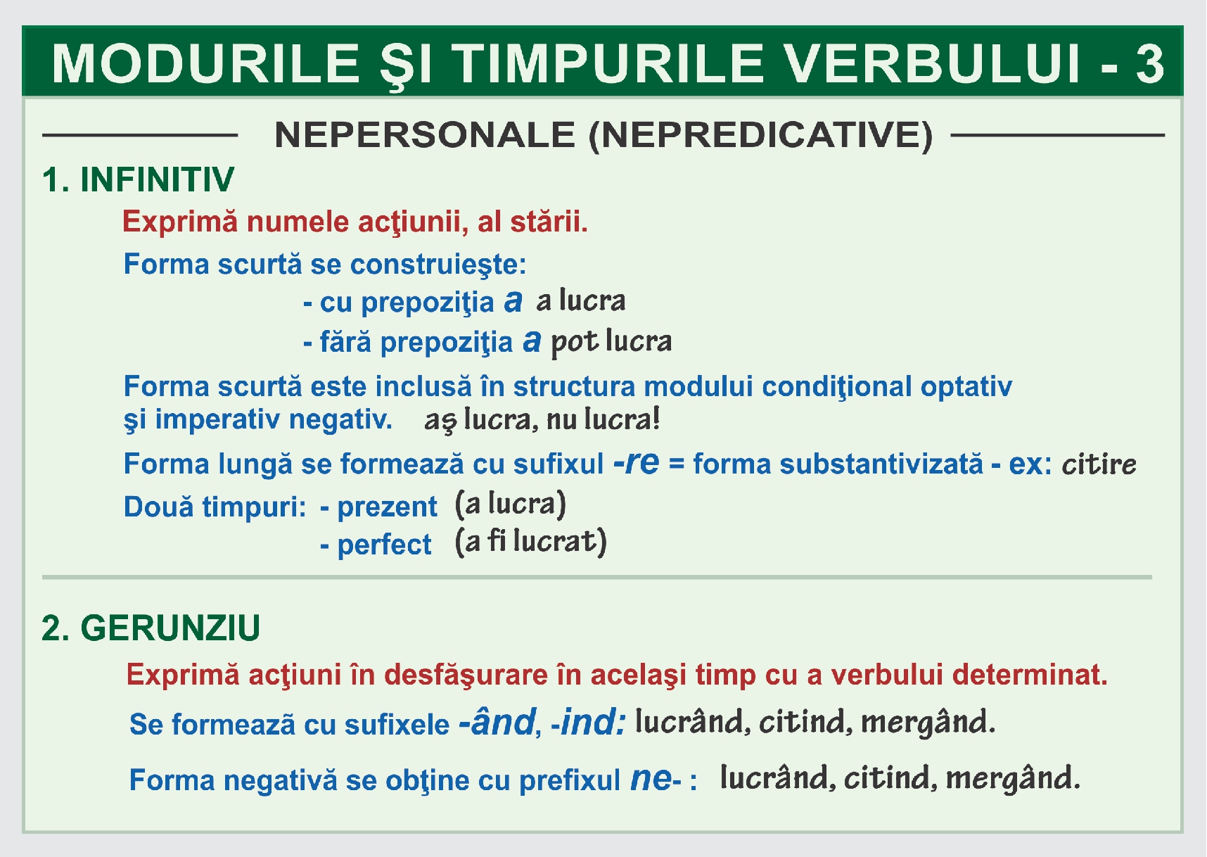 Modurile și timpurile verbului - III