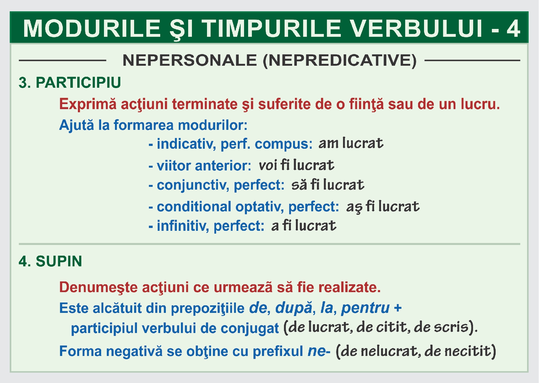 Modurile și timpurile verbului - IV