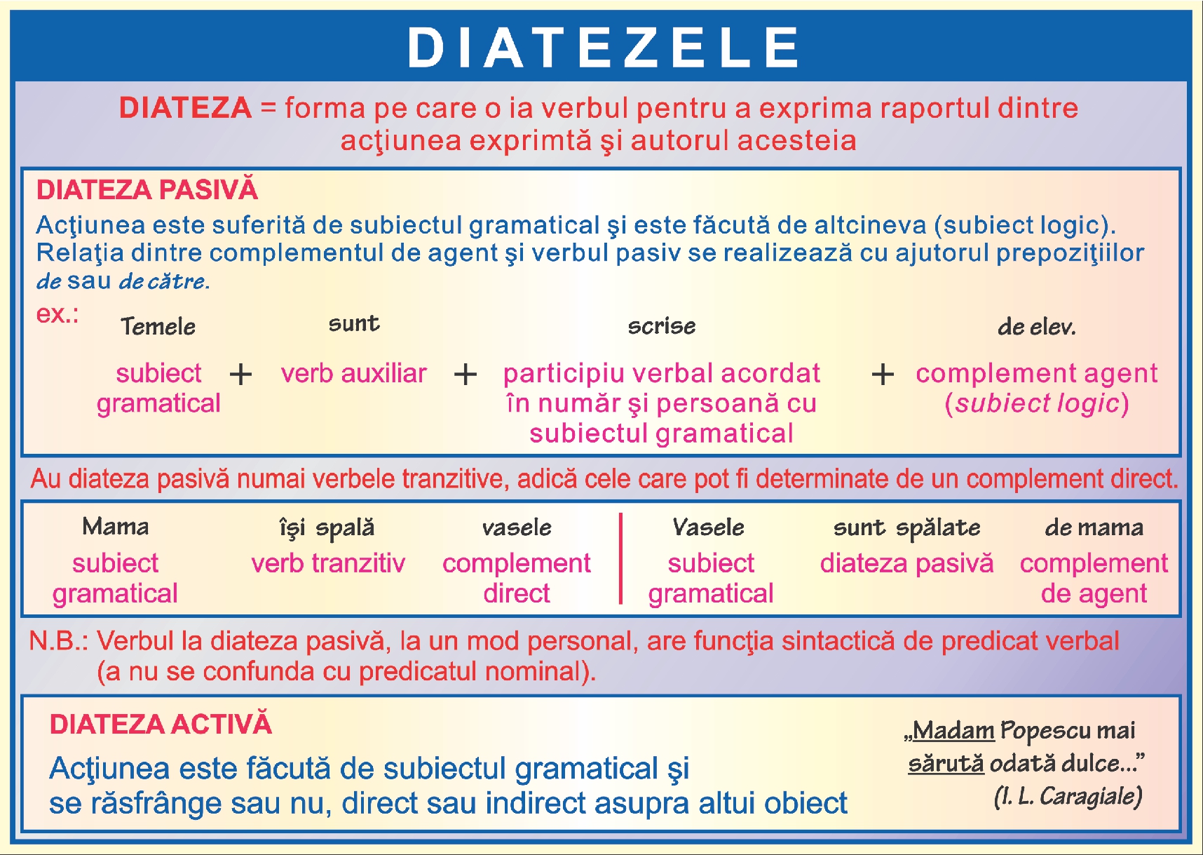 Diatezele - I