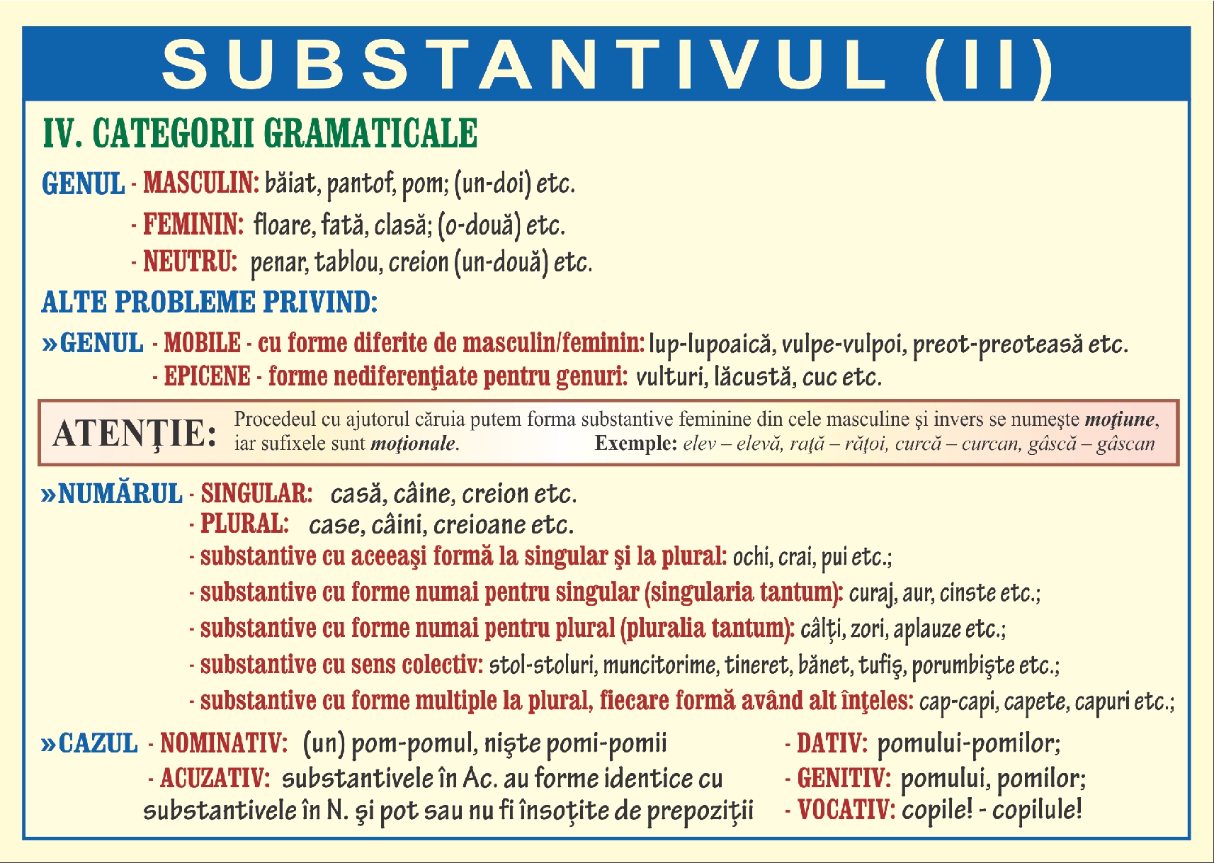 Substantivul - II