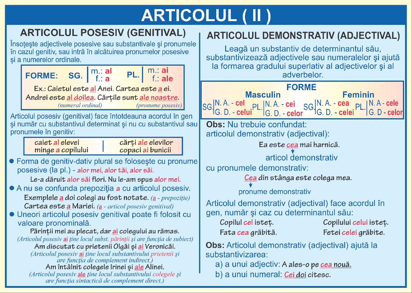 Articolul - II