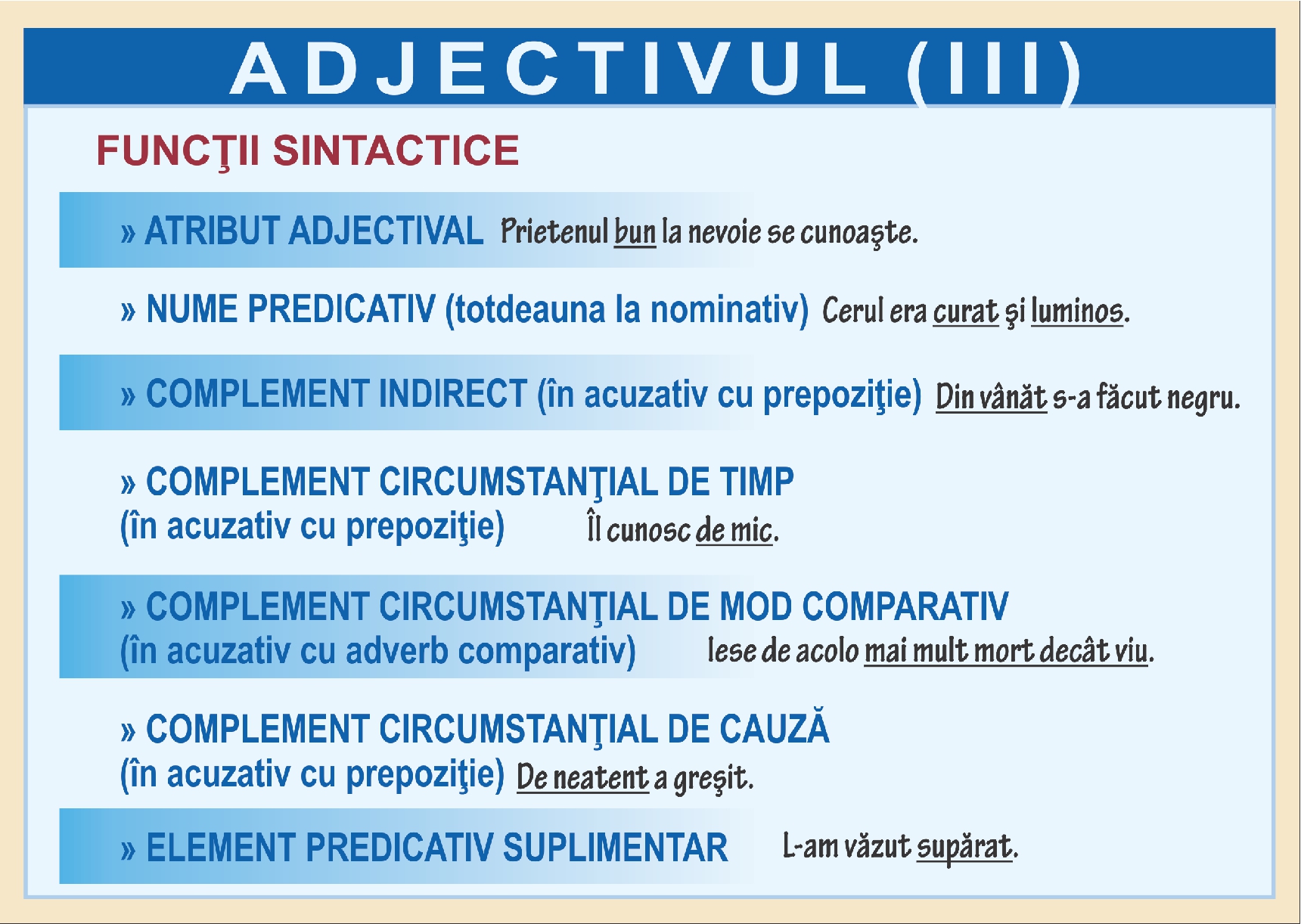Adjectivul - III