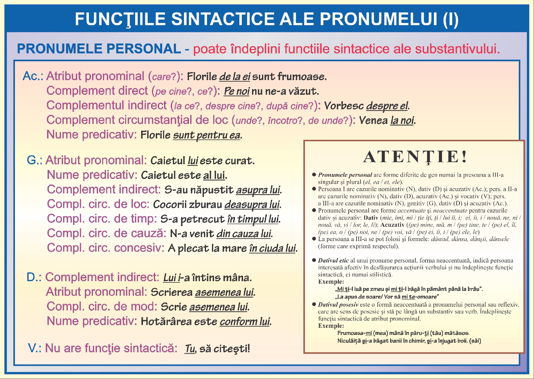 Funcțiile sintactice ale pronumelui - I