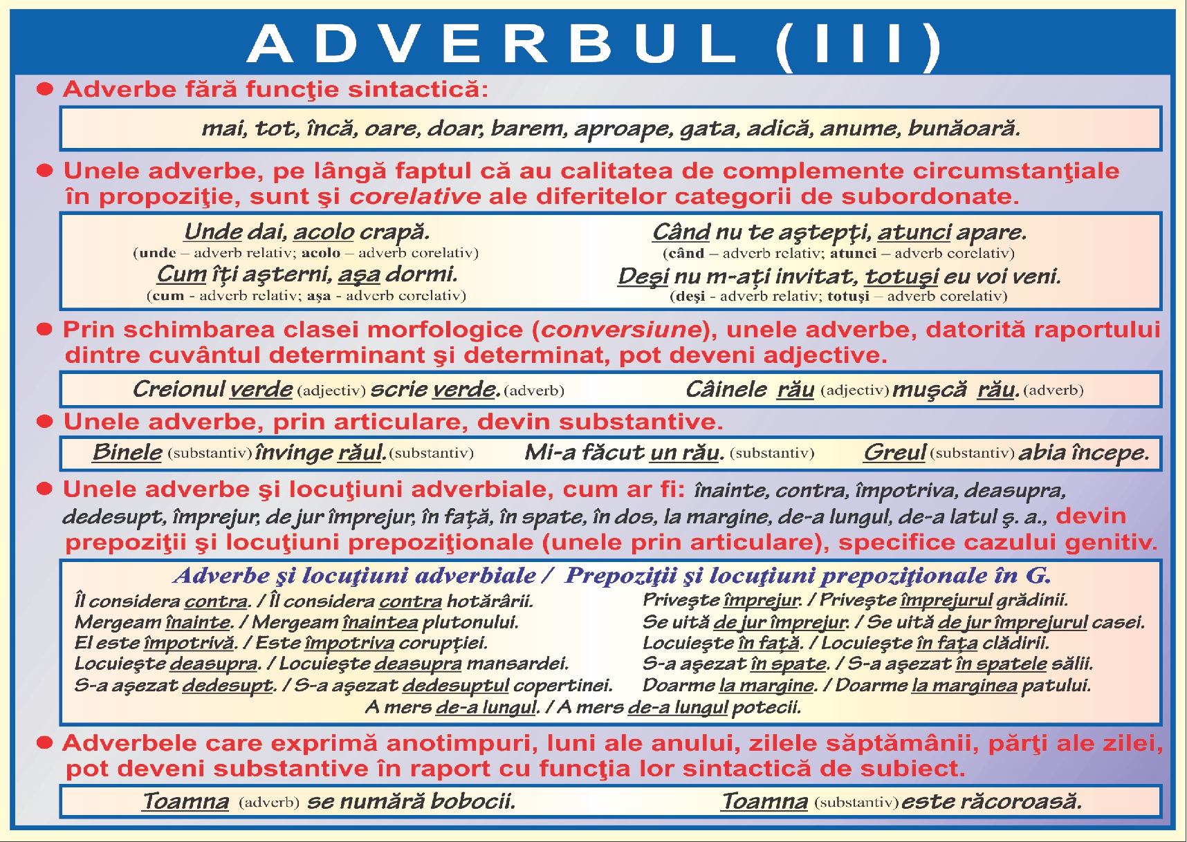 Adverbul - III