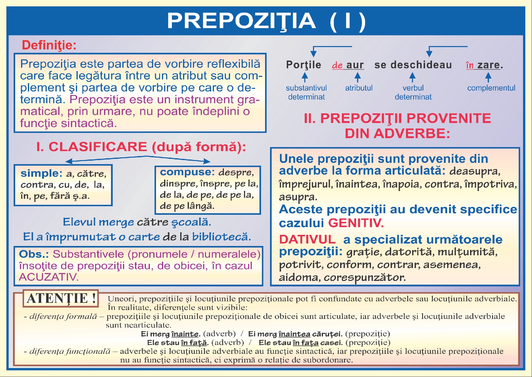 Prepozitia - I