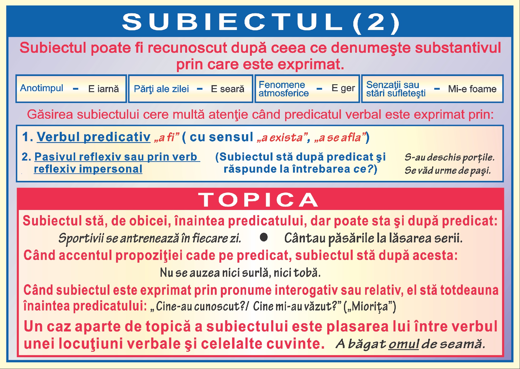 Subiectul - II