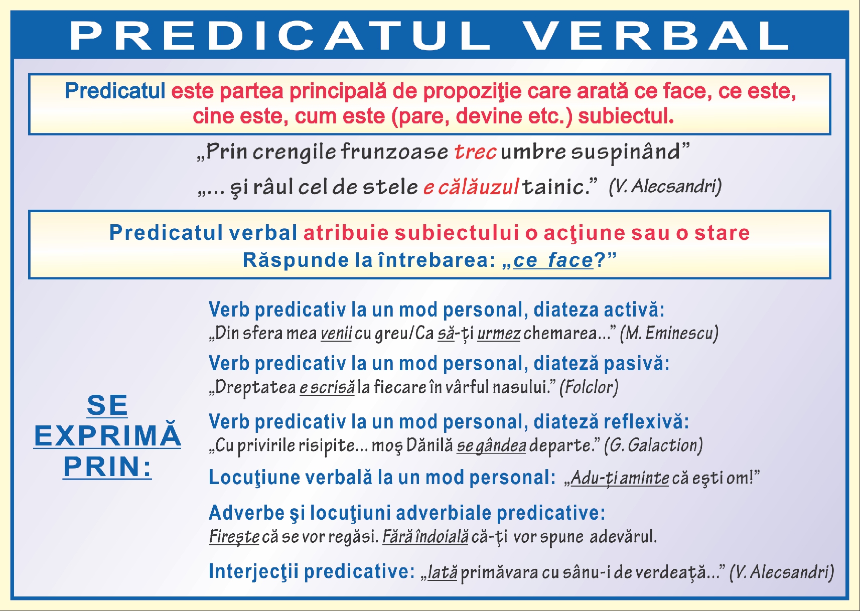 Predicatul verbal