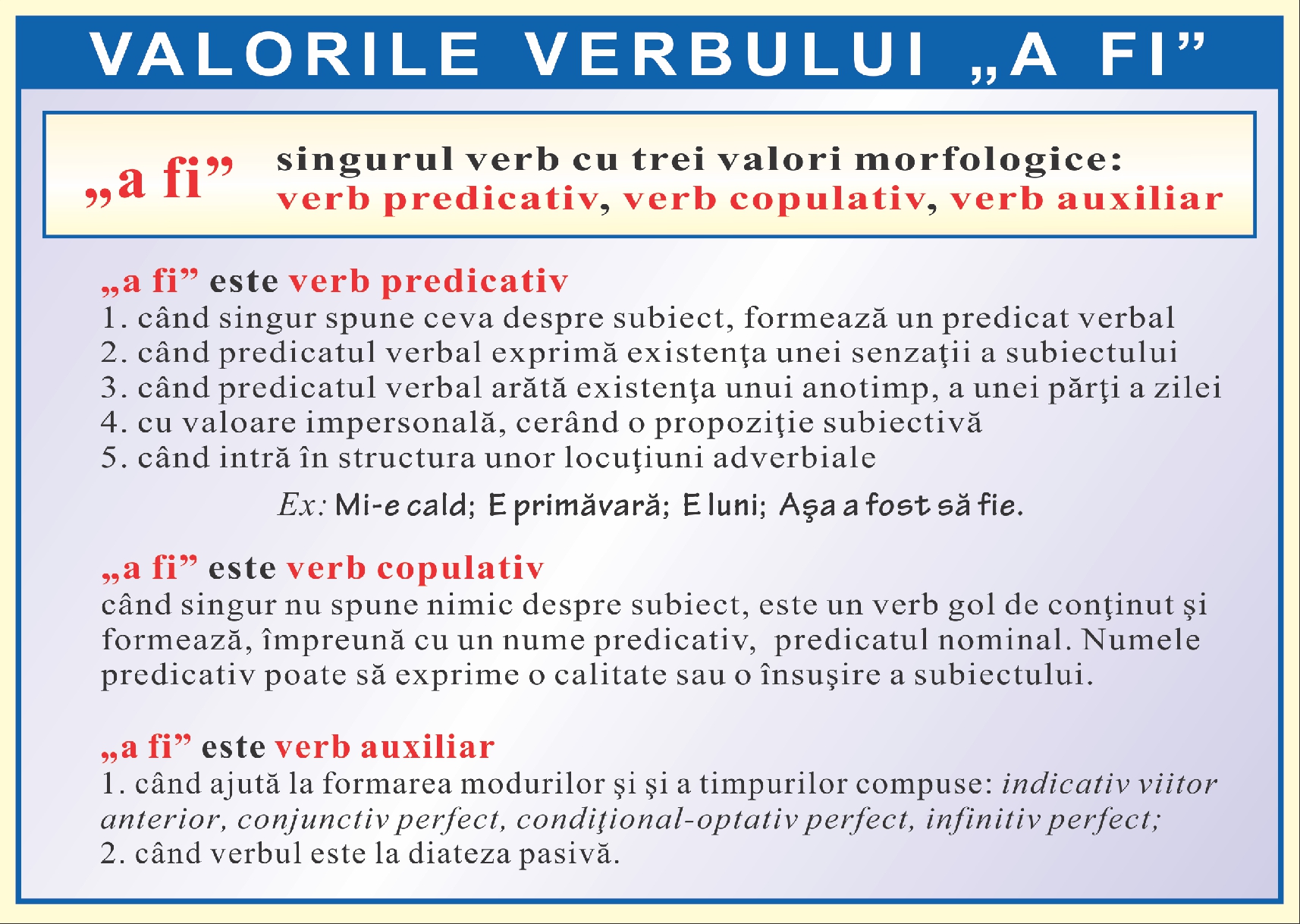Valorile verbului - a fi
