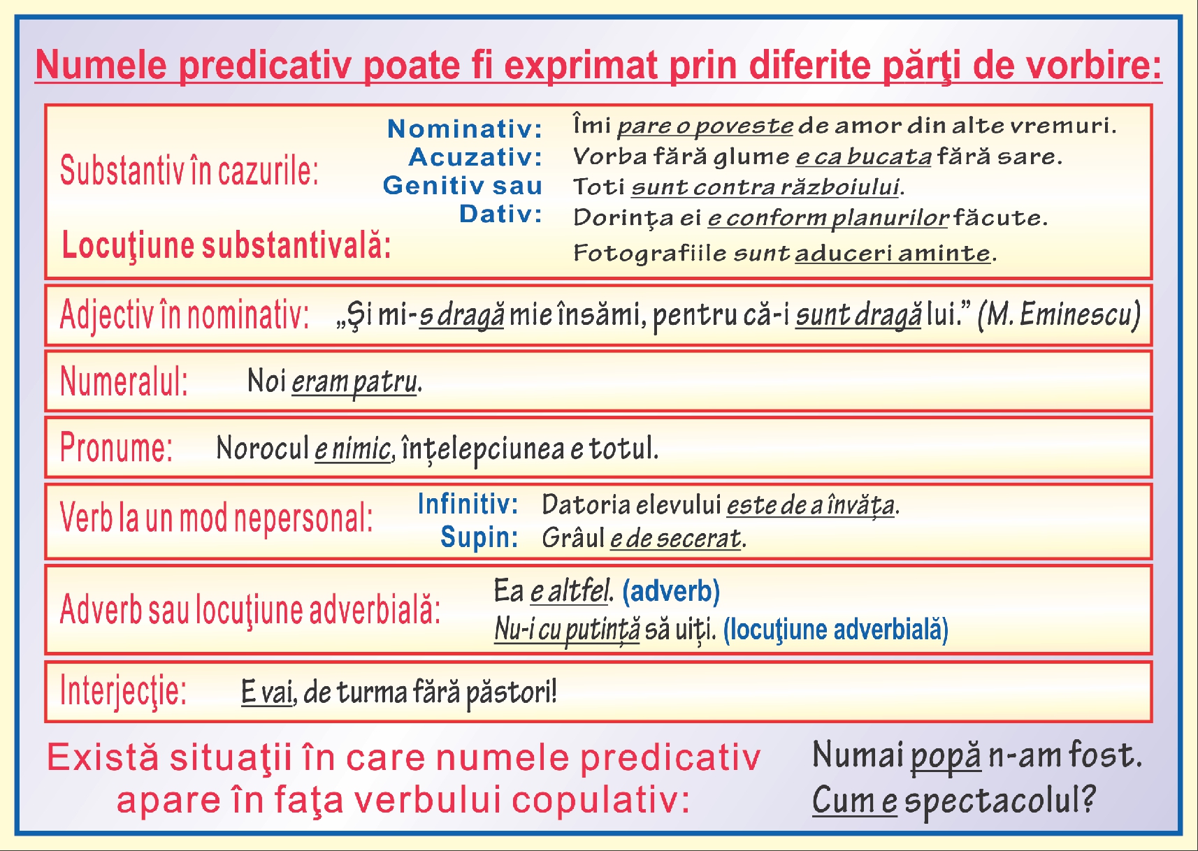 Numele predicativ