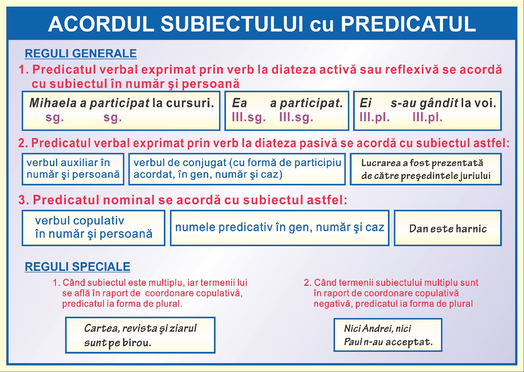 Acordul subiectului cu predicatul - I