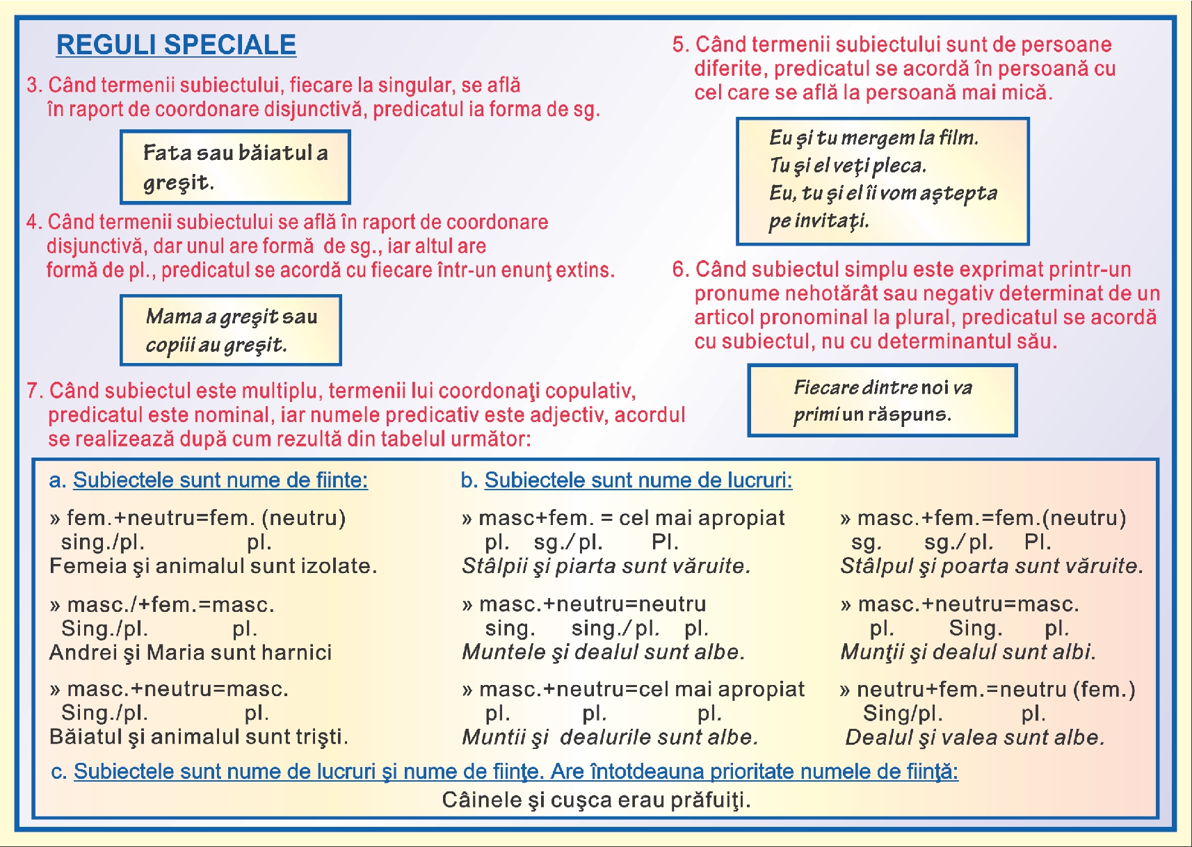 Acordul subiectului cu predicatul - II