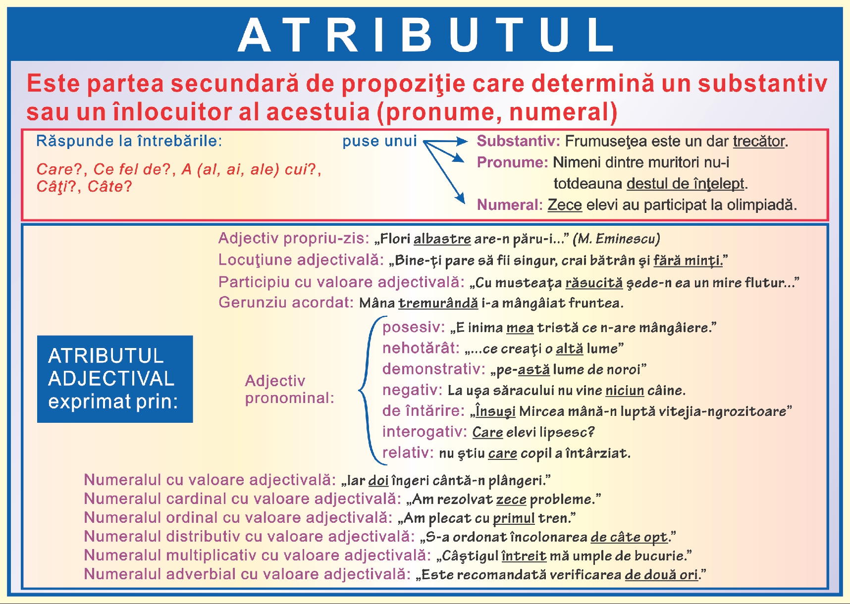 Atributul - I