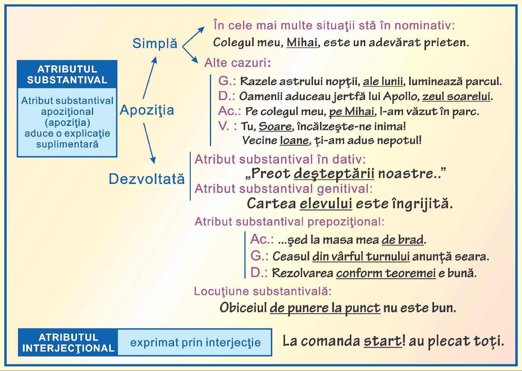 Atributul - II