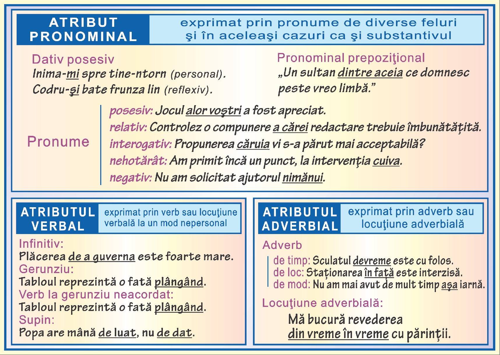 Atributul - III