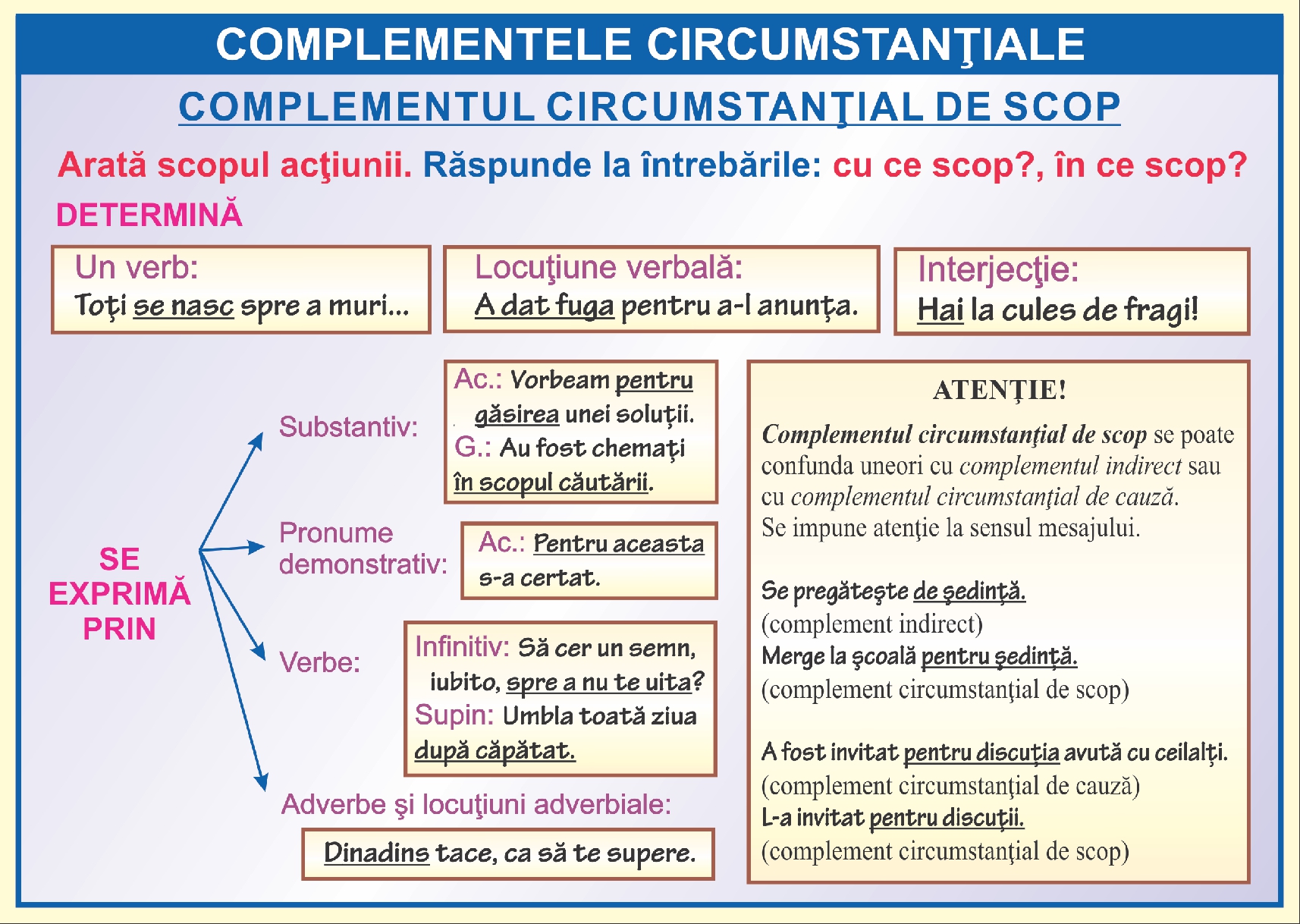 Complementul circumstantial de scop