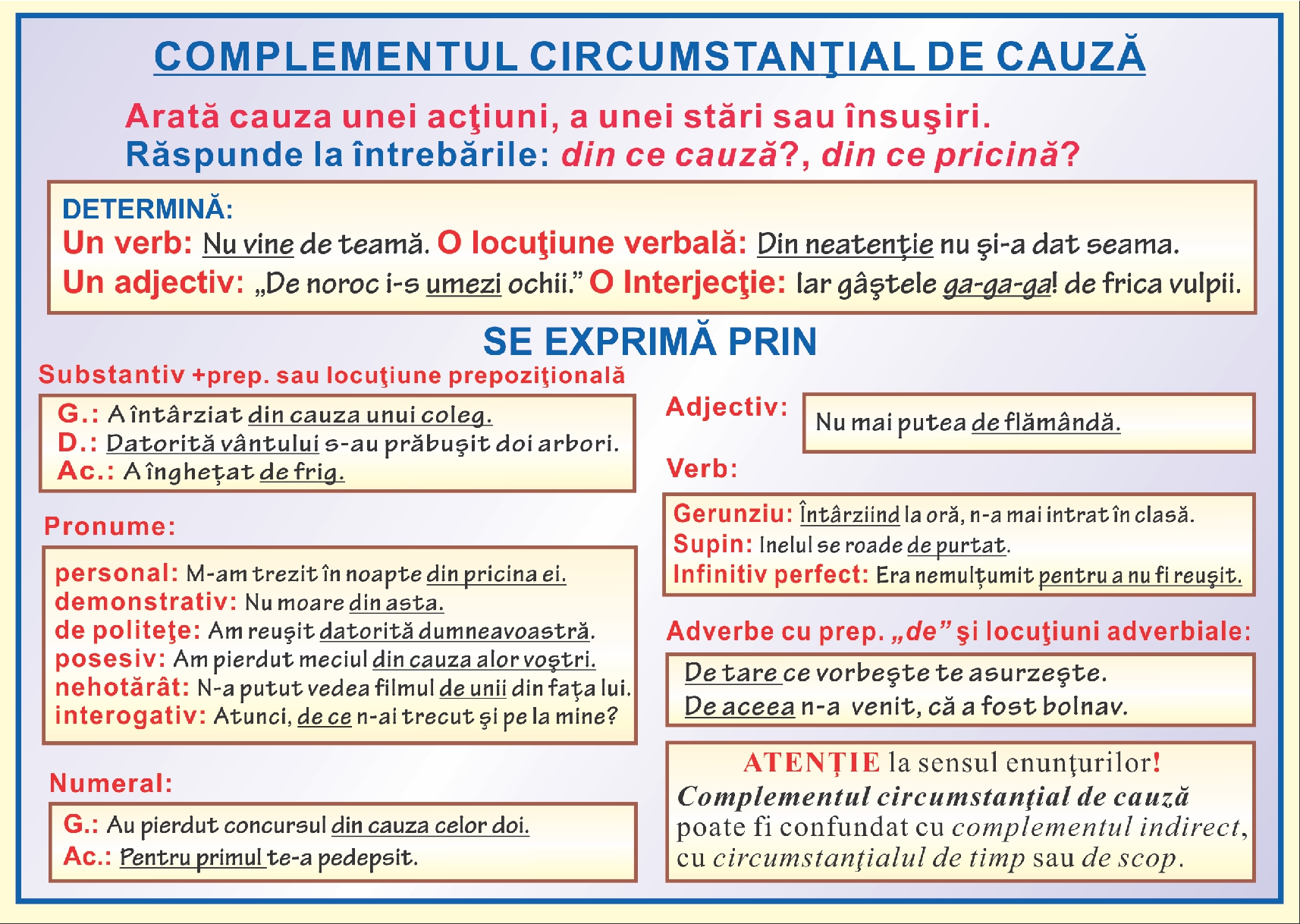 Complementul circumstantial de cauza