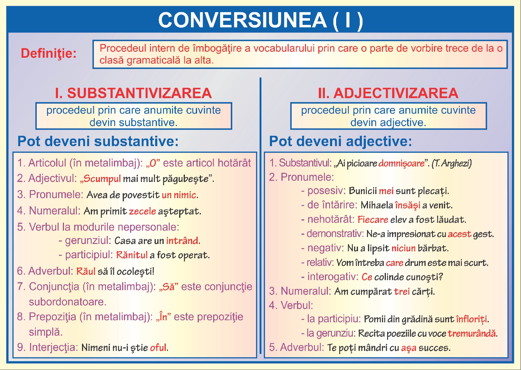 Conversiunea - I