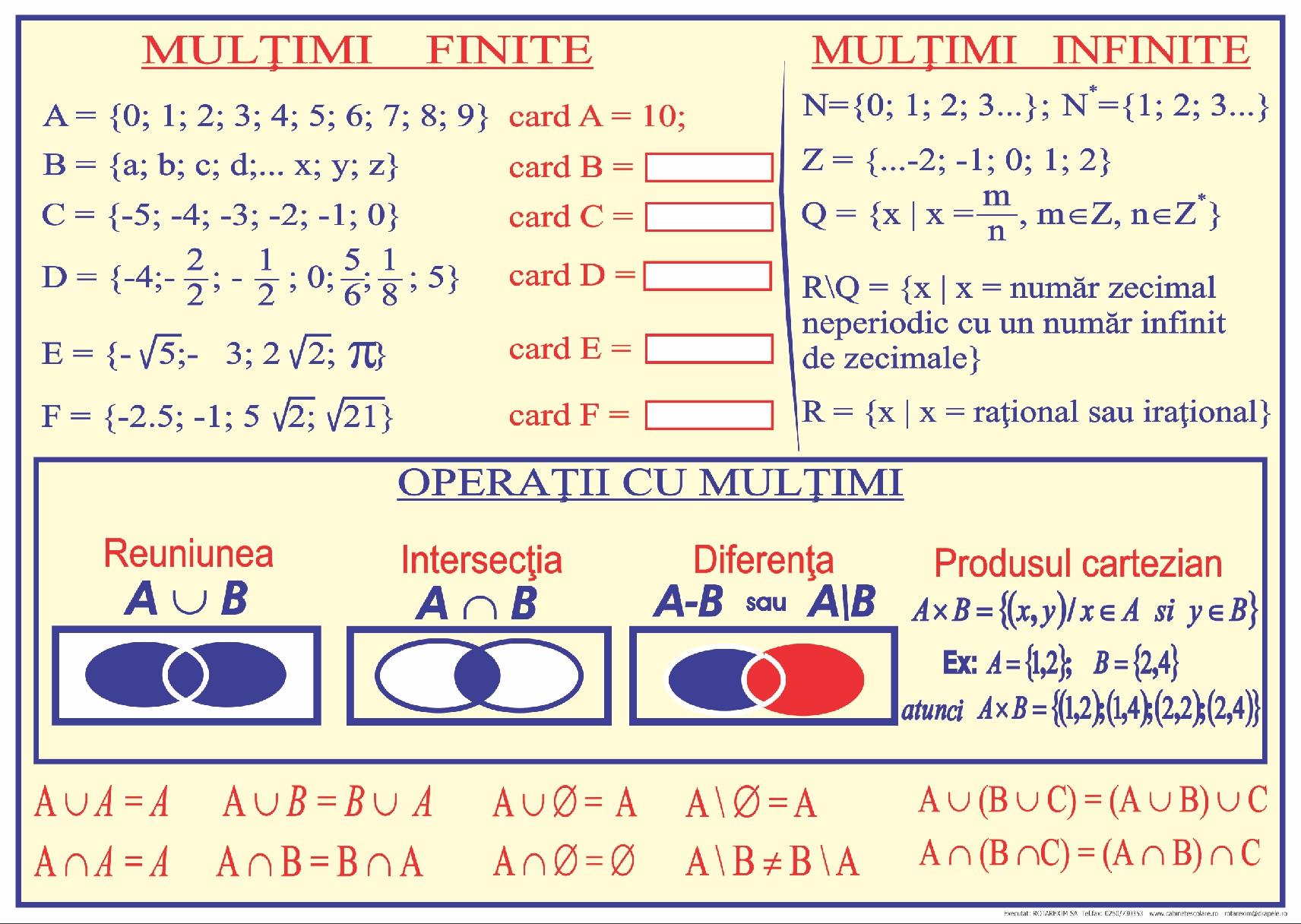 Mulțimi finite și infinite