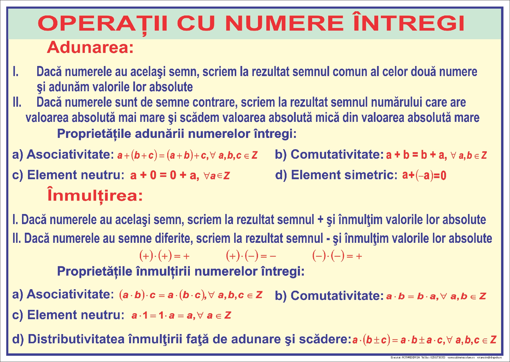 Operații cu numere întregi