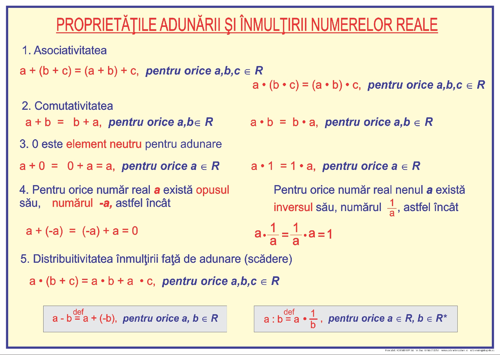 Proprietățile adunării și înmulțirii numerelor reale