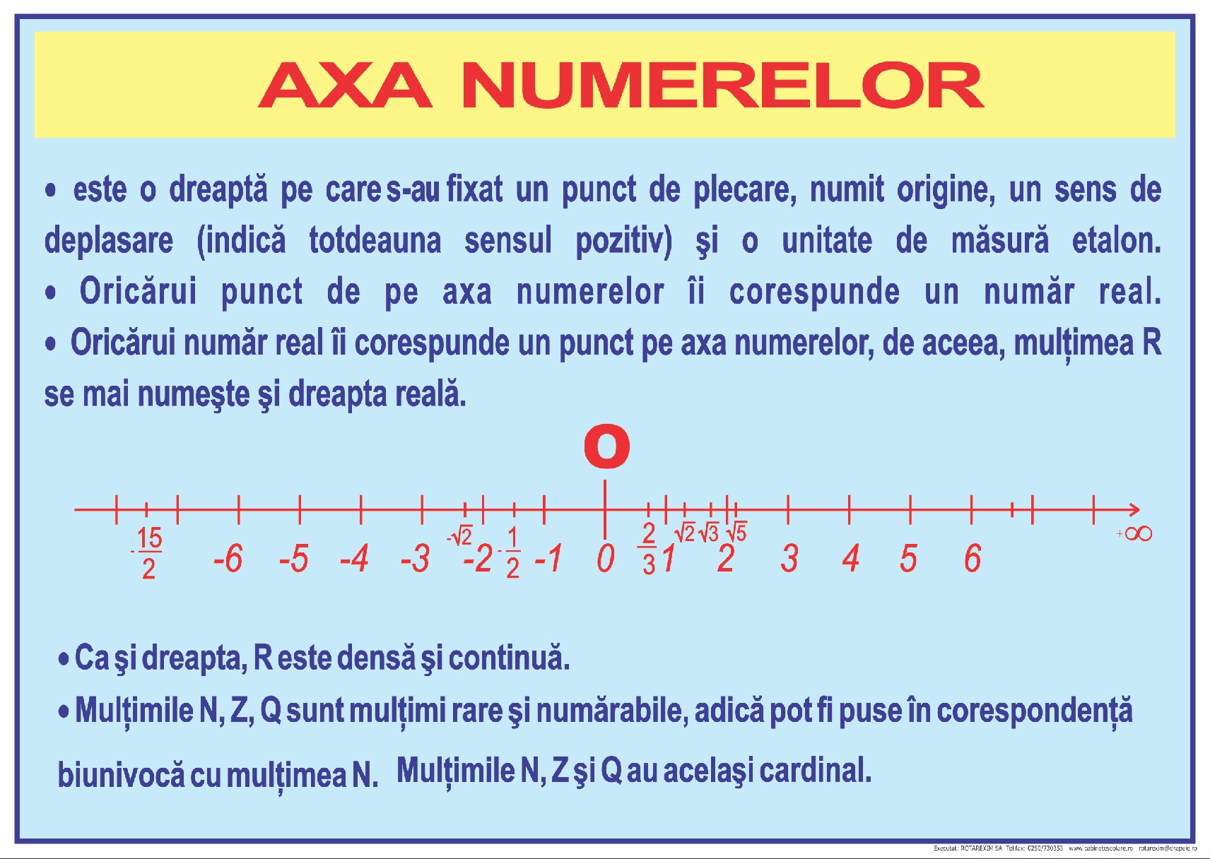 Axa numerelor