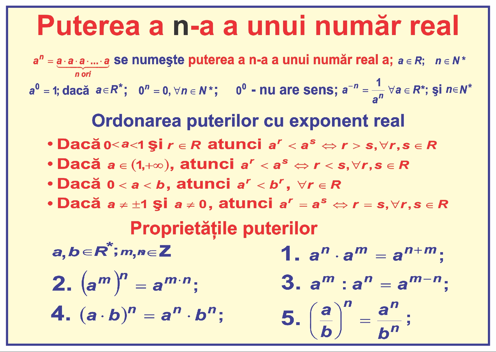 Puterea a n-a a unui număr real