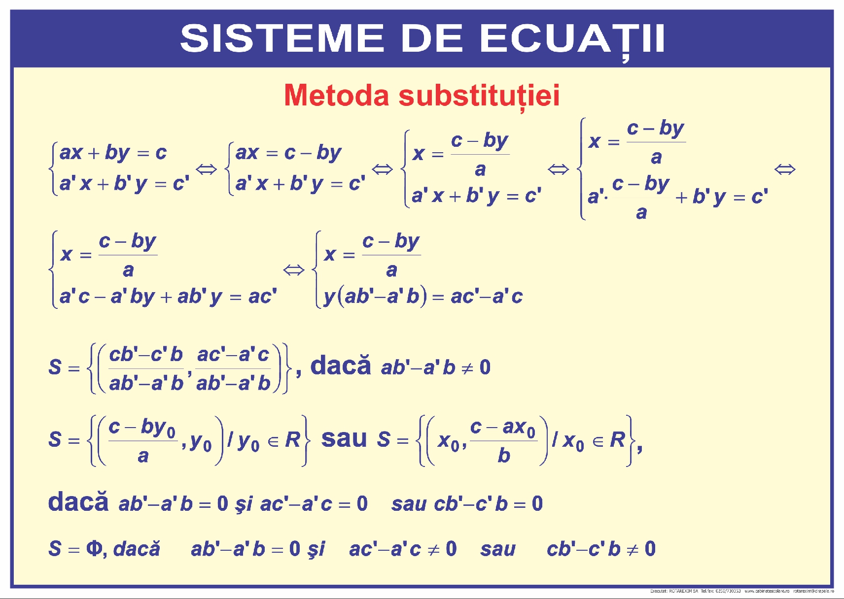 Sisteme de ecuații - 2