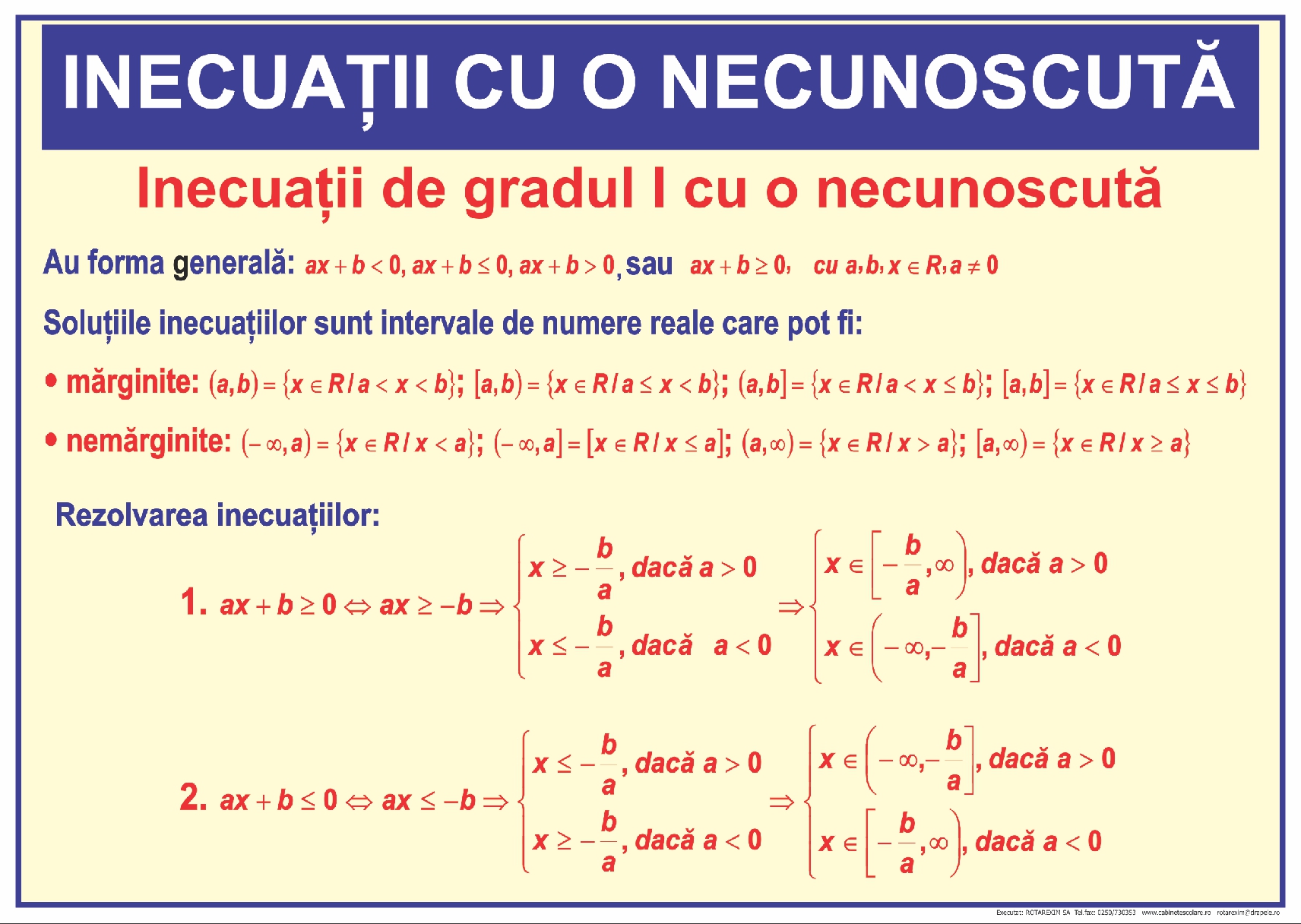 Inecuații de gradul I cu o necunoscută