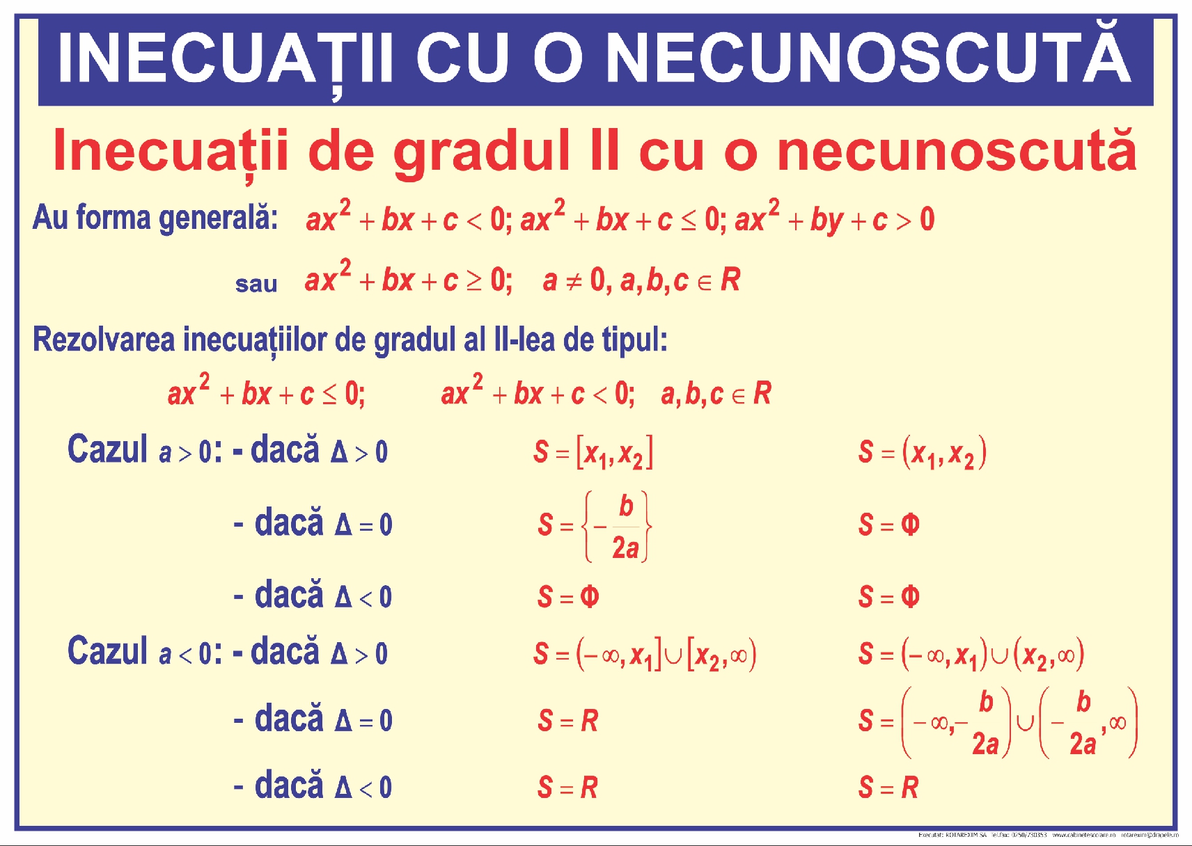 Inecuații de gradul II cu o necunoscută