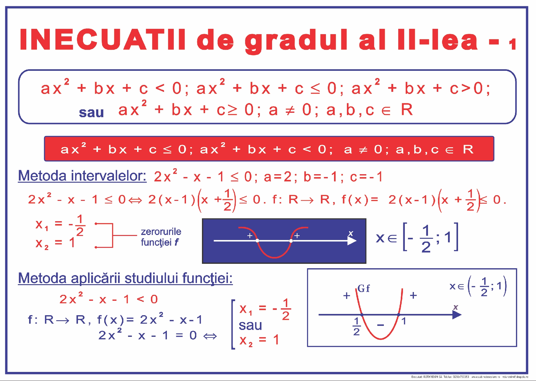 Inecuații de gradul II - 1