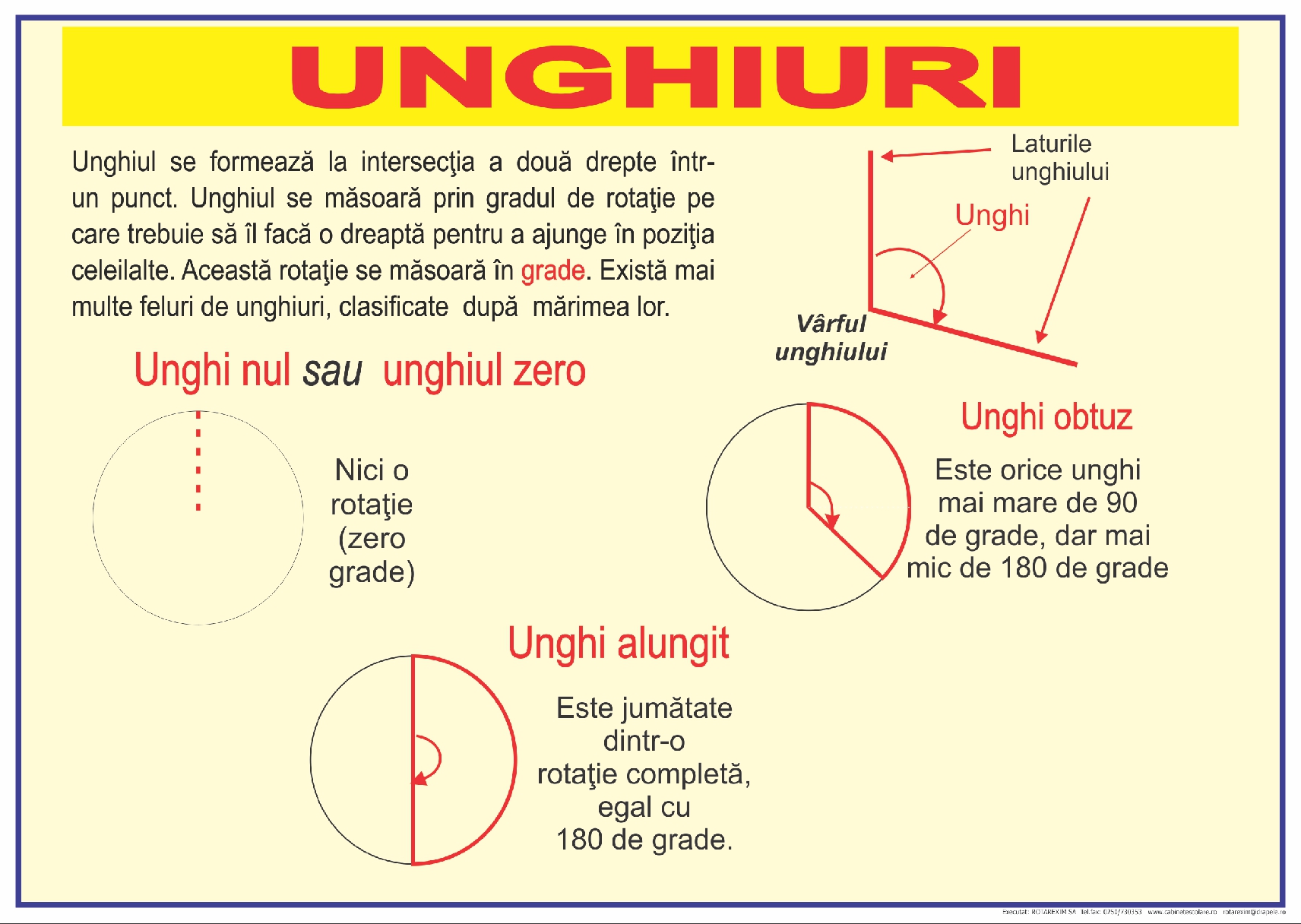 Unghiuri -1