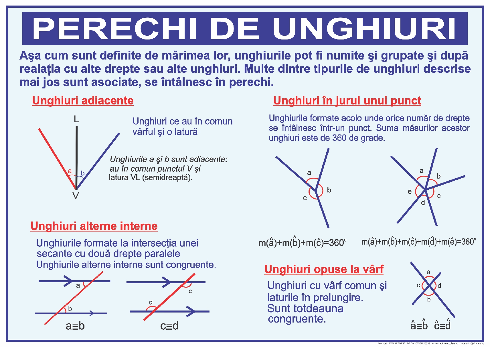 Perechi de unghiuri - 1