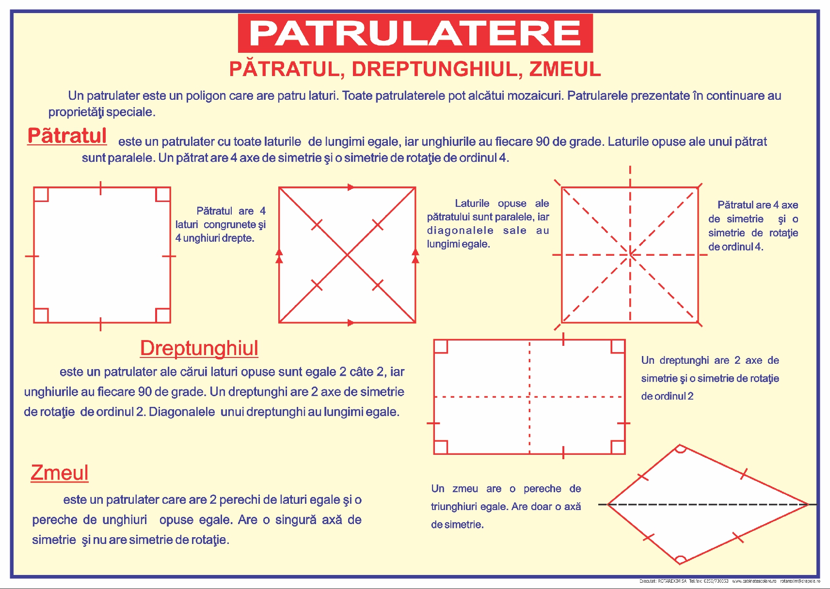 Patrulatere. Pătratul. Dreptunghiul. Zmeul