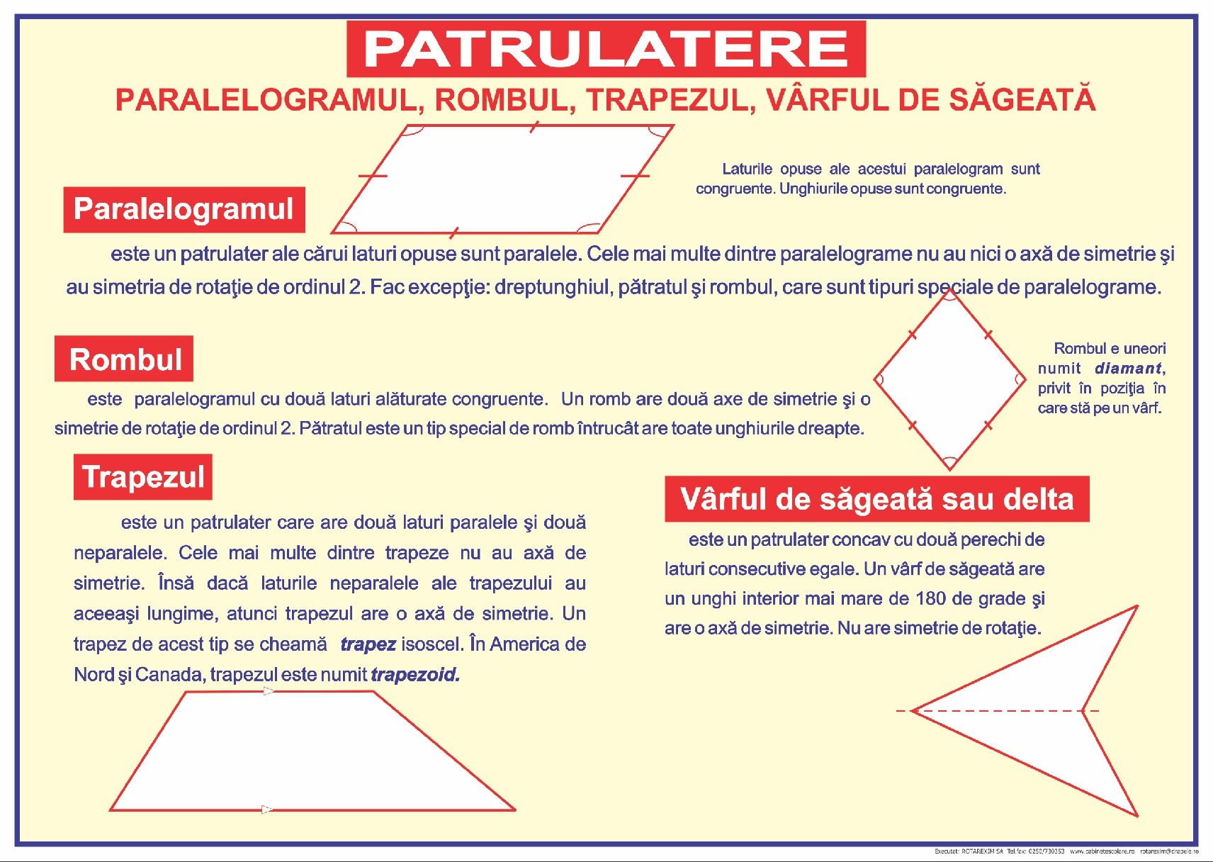 Patrulatere. Paralelogramul. Rombul. Trapezul.