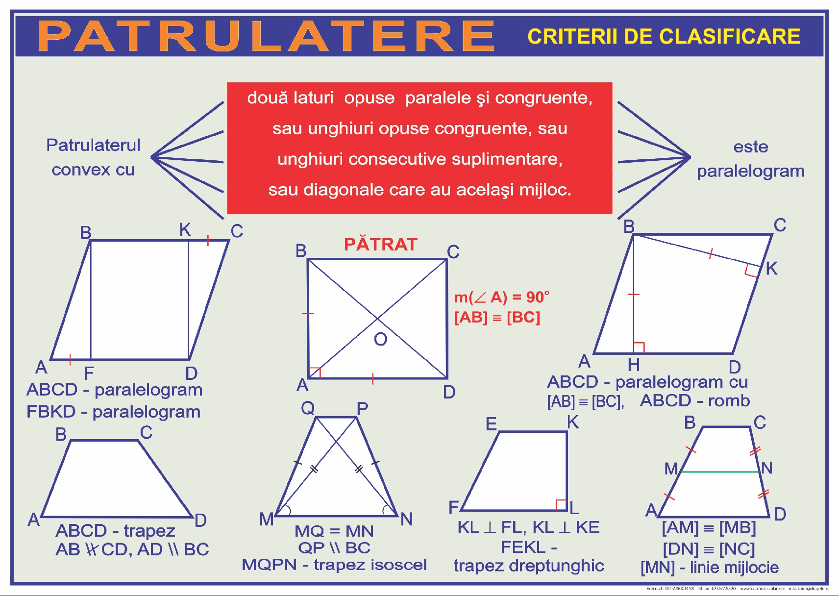 Patrulatere - criterii de clasificare