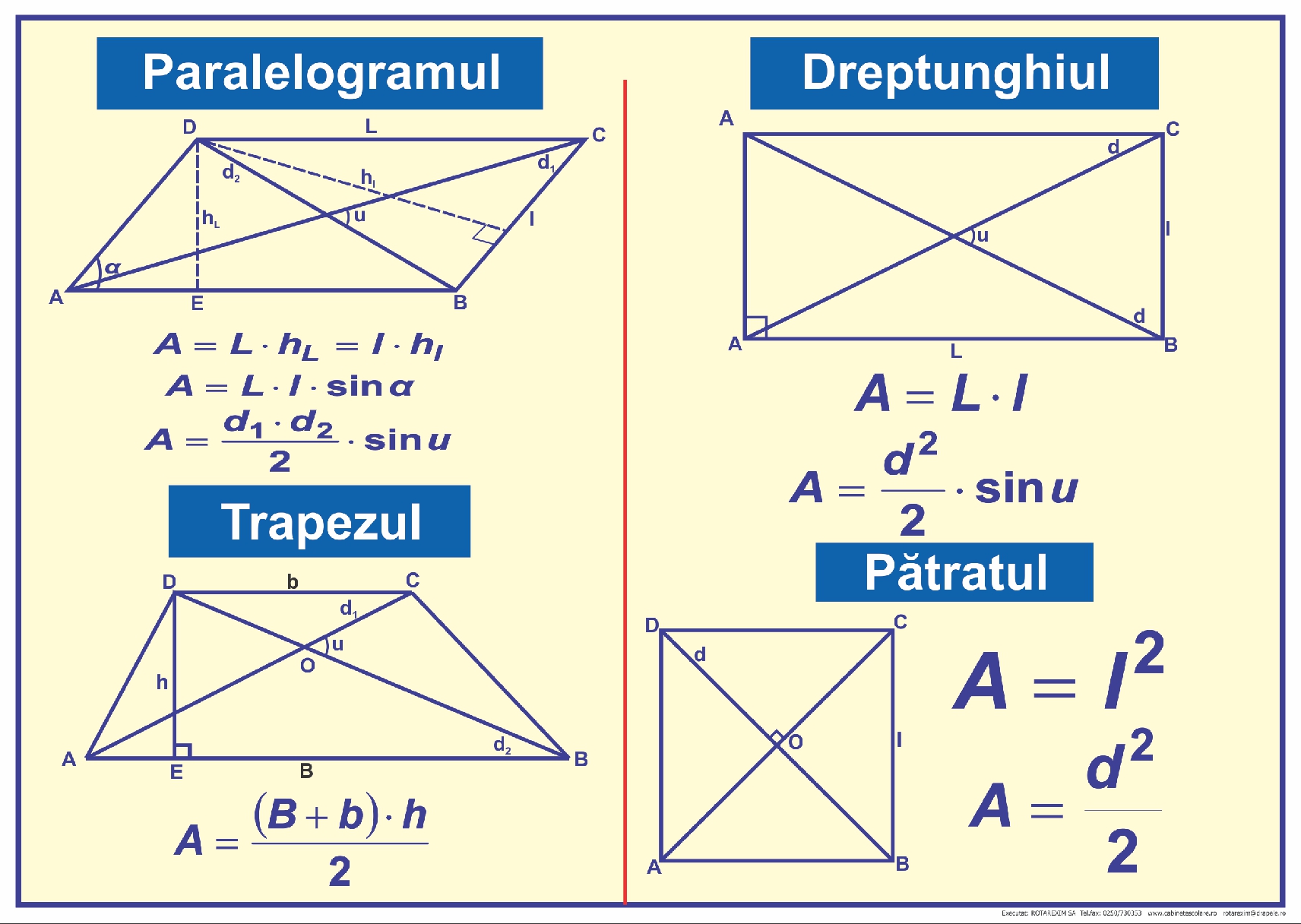 Ariile figirilor geometrice plane. Paralelogram. Dreptunghi. Trapez. Pătrat.