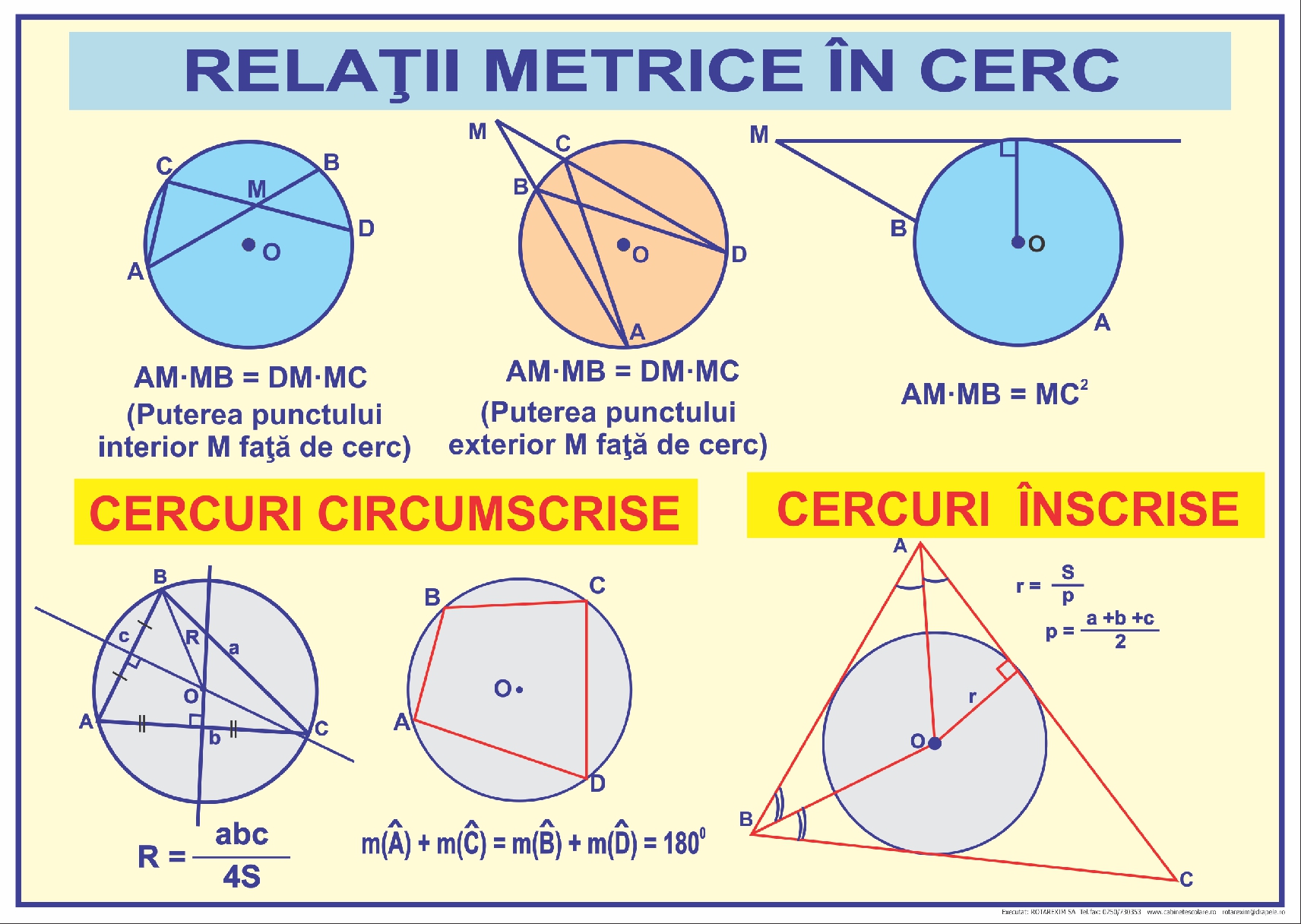 Relații metrice în cerc