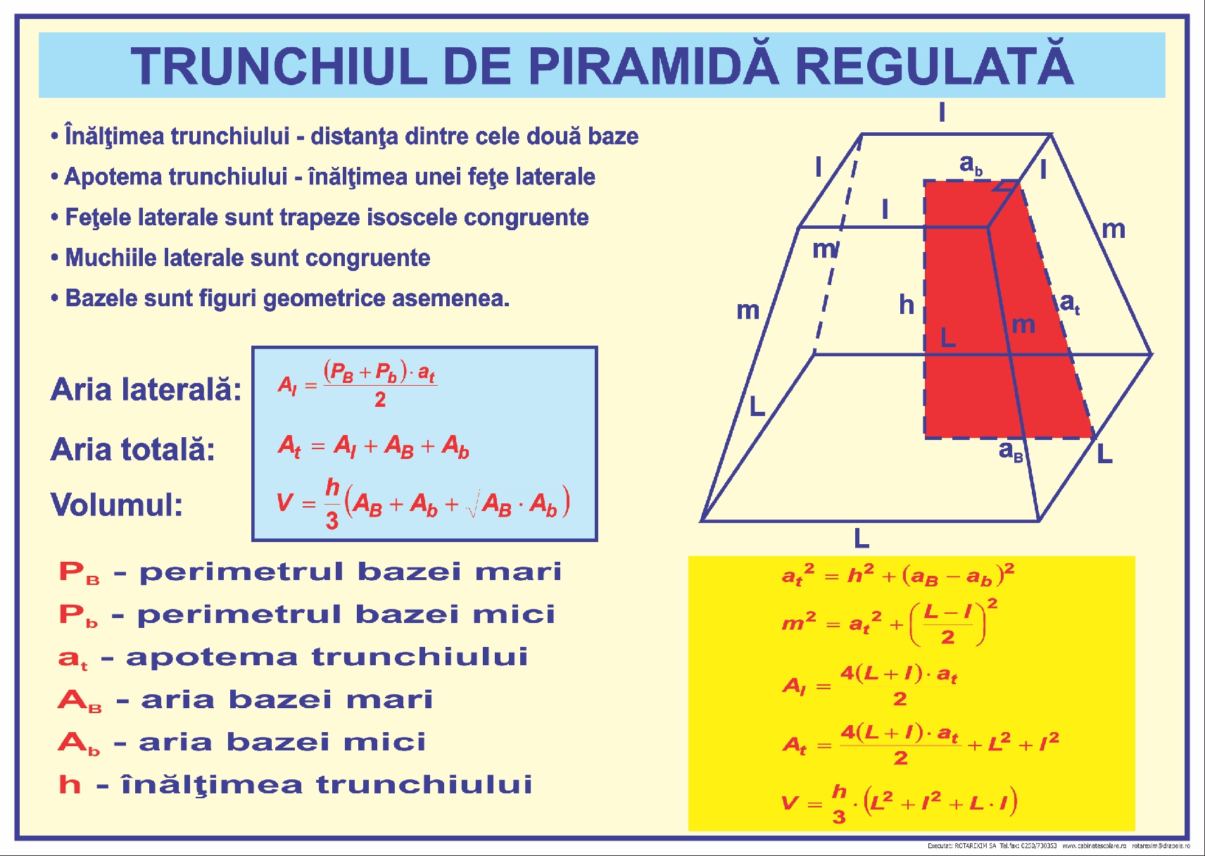 Trunchiul de piramidă regulată