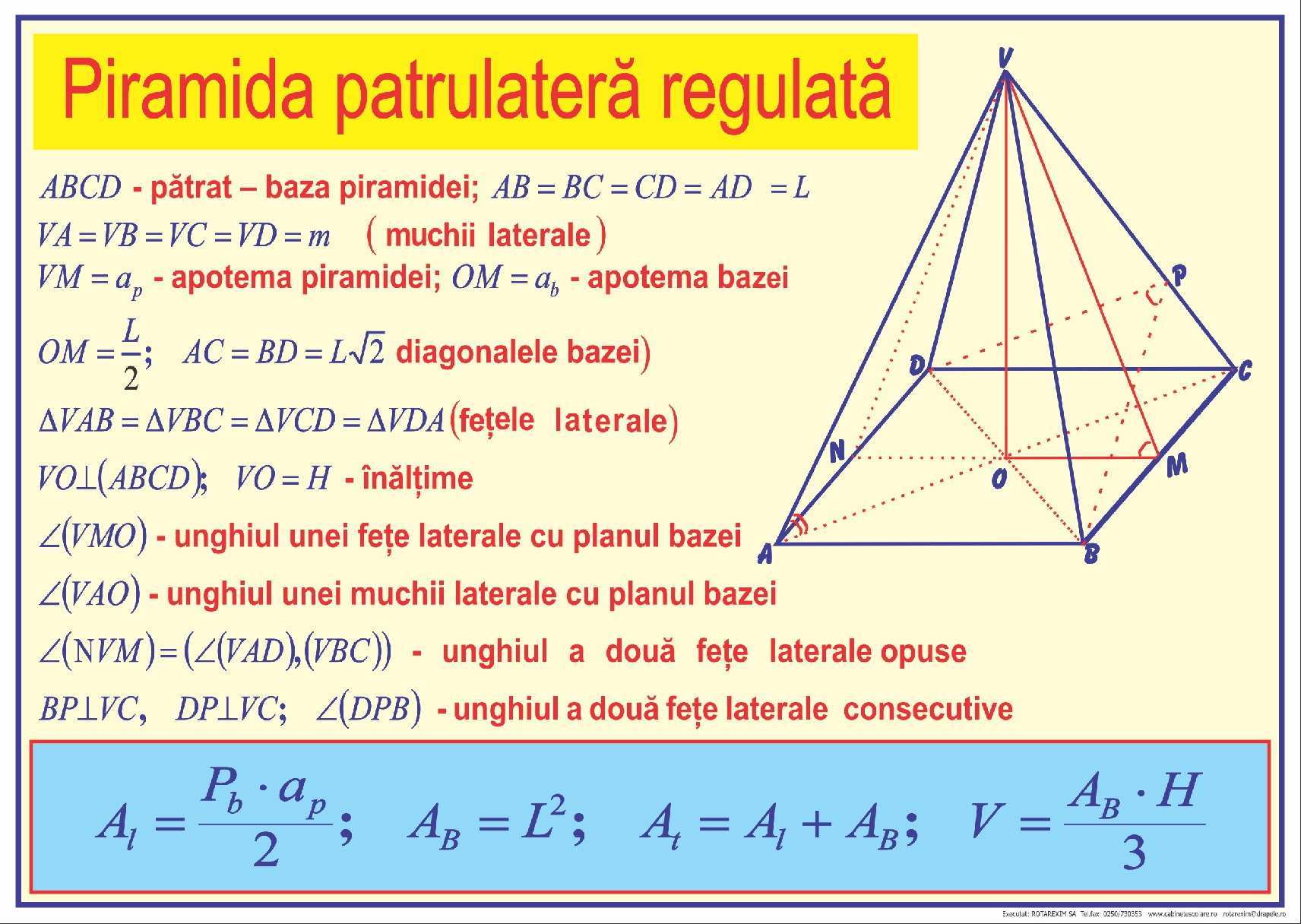 Piramida patrulateră regulată